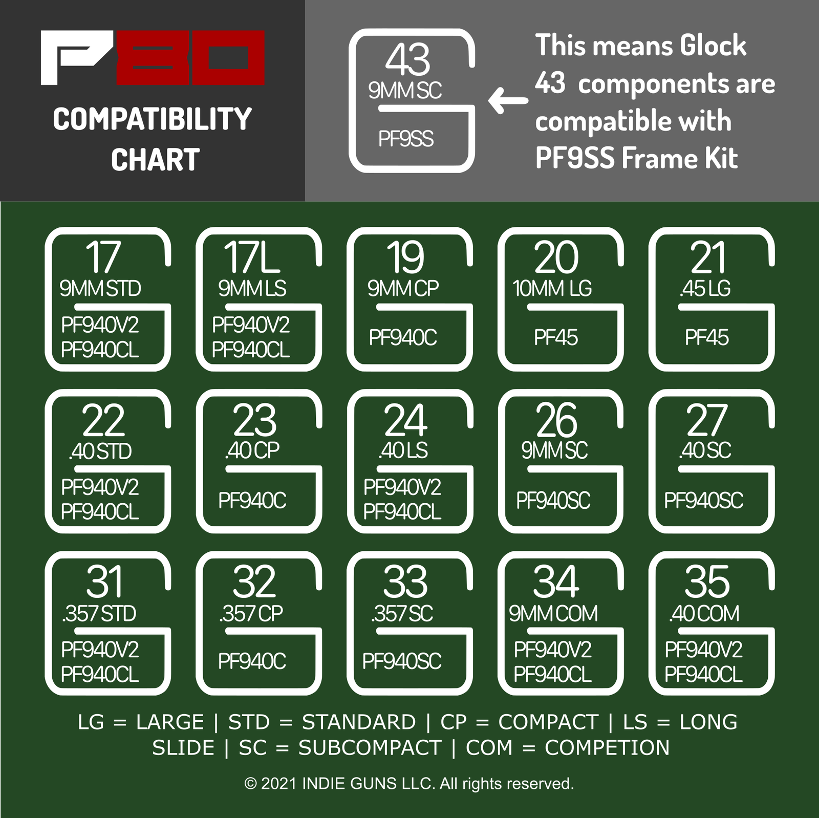 P80 Compatibility Chart