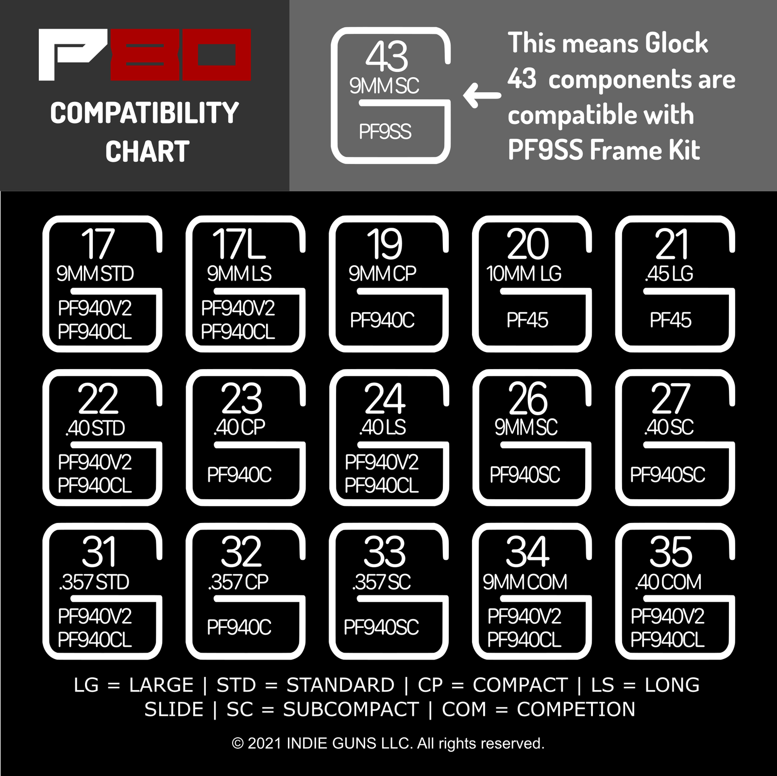 PF940SC Frame Kit 26-27-33 – Indie Guns